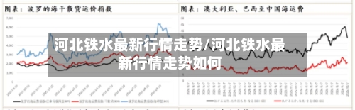 河北铁水最新行情走势/河北铁水最新行情走势如何