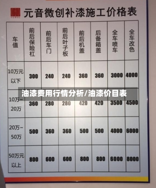 油漆费用行情分析/油漆价目表