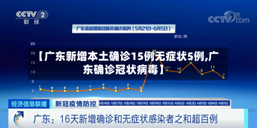 【广东新增本土确诊15例无症状5例,广东确诊冠状病毒】