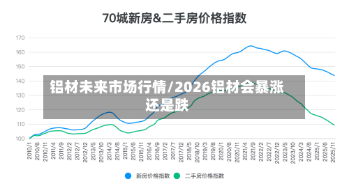 铝材未来市场行情/2026铝材会暴涨还是跌