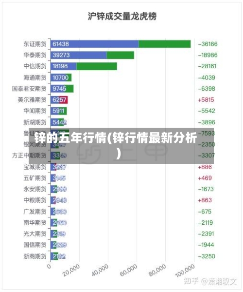 锌的五年行情(锌行情最新分析)