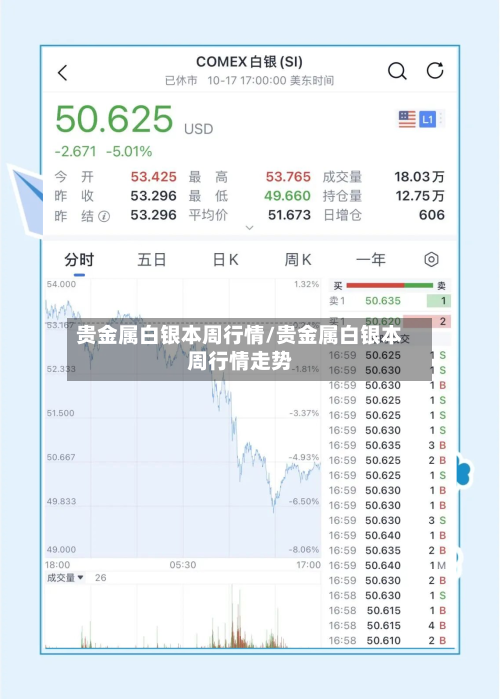 贵金属白银本周行情/贵金属白银本周行情走势-第2张图片