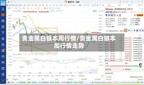 贵金属白银本周行情/贵金属白银本周行情走势