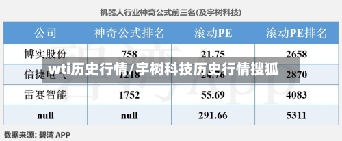 wti历史行情/宇树科技历史行情搜狐