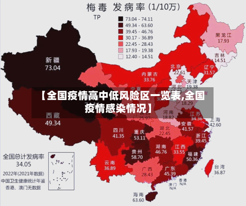 【全国疫情高中低风险区一览表,全国疫情感染情况】-第2张图片