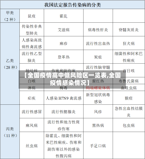 【全国疫情高中低风险区一览表,全国疫情感染情况】