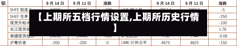 【上期所五档行情设置,上期所历史行情】