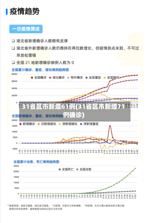 31省区市新增61例(31省区市新增71例确诊)