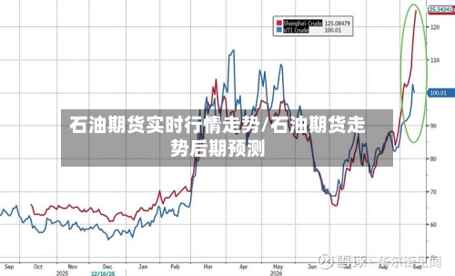 石油期货实时行情走势/石油期货走势后期预测