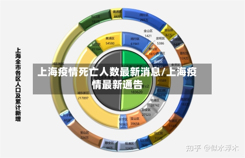 上海疫情死亡人数最新消息/上海疫情最新通告-第3张图片