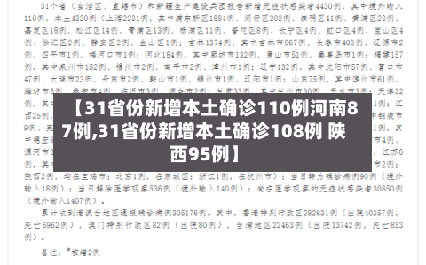 【31省份新增本土确诊110例河南87例,31省份新增本土确诊108例 陕西95例】