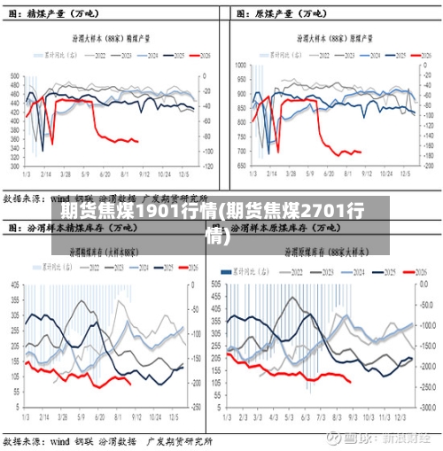期货焦煤1901行情(期货焦煤2701行情)
