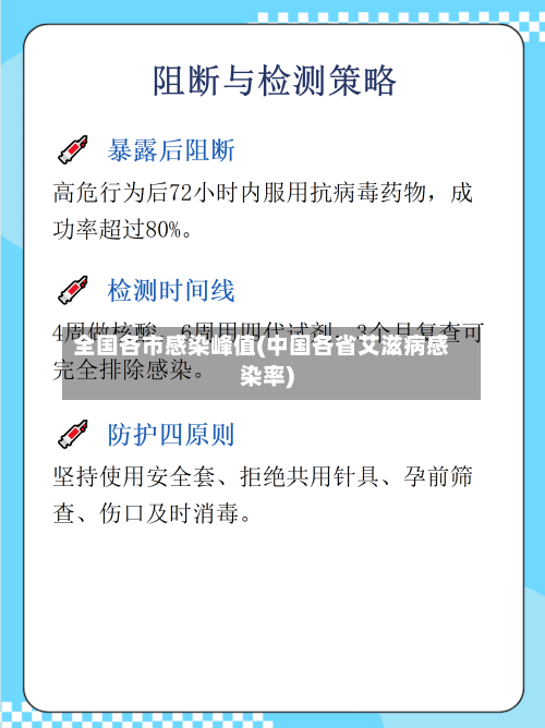 全国各市感染峰值(中国各省艾滋病感染率)-第3张图片