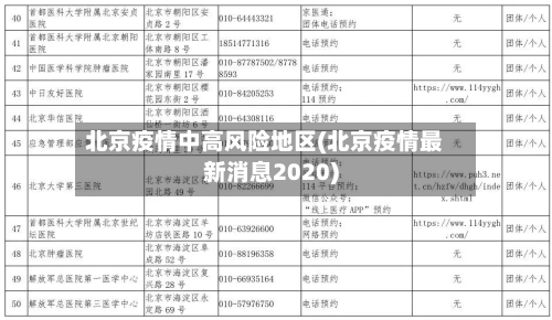 北京疫情中高风险地区(北京疫情最新消息2020)