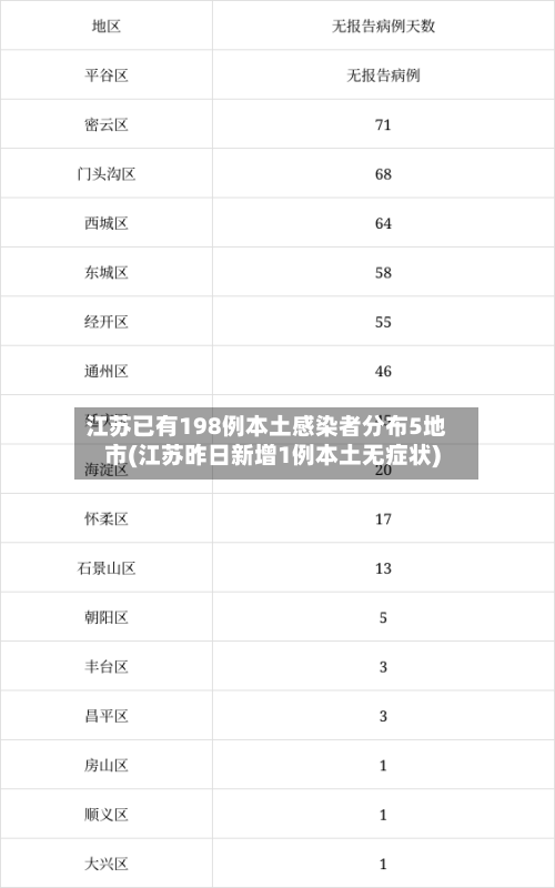 江苏已有198例本土感染者分布5地市(江苏昨日新增1例本土无症状)-第3张图片