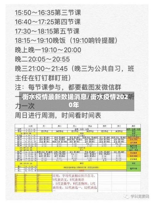 衡水疫情最新数据消息/衡水疫情2020年