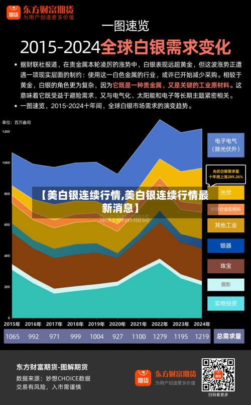 【美白银连续行情,美白银连续行情最新消息】-第2张图片