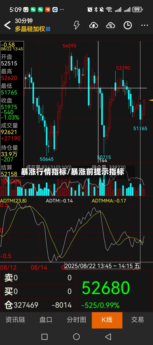 暴涨行情指标/暴涨前提示指标