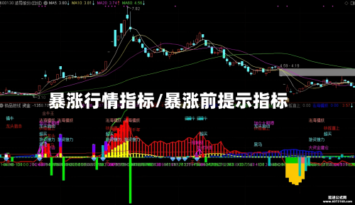 暴涨行情指标/暴涨前提示指标-第3张图片