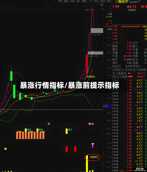 暴涨行情指标/暴涨前提示指标-第2张图片