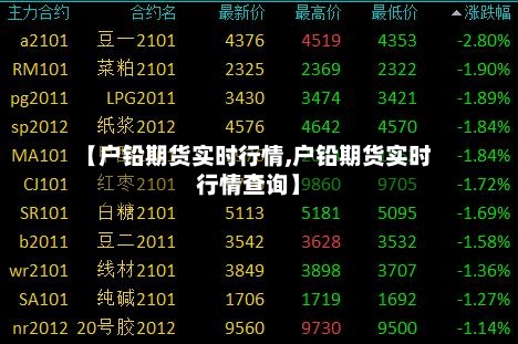 【户铅期货实时行情,户铅期货实时行情查询】