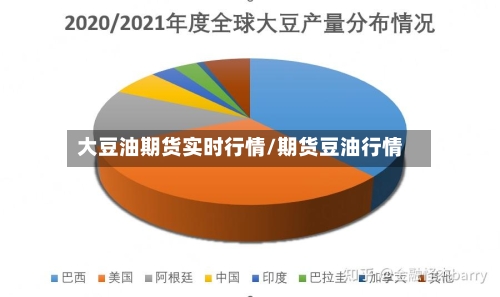大豆油期货实时行情/期货豆油行情