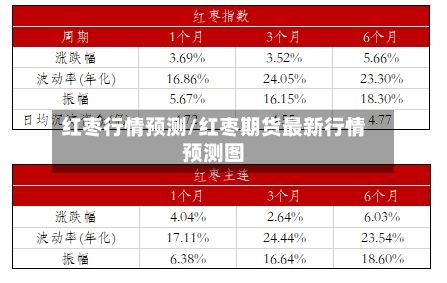 红枣行情预测/红枣期货最新行情预测图-第3张图片