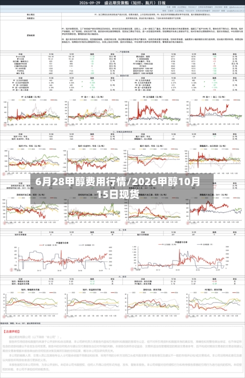6月28甲醇费用行情/2026甲醇10月15日现货-第3张图片