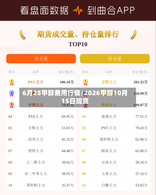 6月28甲醇费用行情/2026甲醇10月15日现货-第2张图片