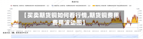 【买卖期货铜如何看行情,期货铜费用费用波动图】-第3张图片