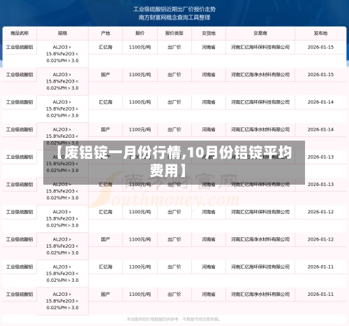 【废铝锭一月份行情,10月份铝锭平均费用】