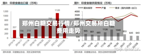 郑州白糖交易行情/郑州交易所白糖费用走势-第3张图片