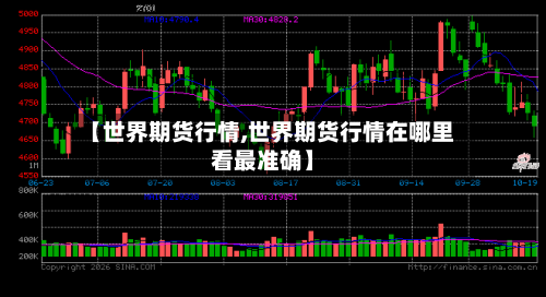 【世界期货行情,世界期货行情在哪里看最准确】-第3张图片