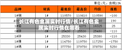 长江有色金属实时行情/长江有色金属实时行情在哪看