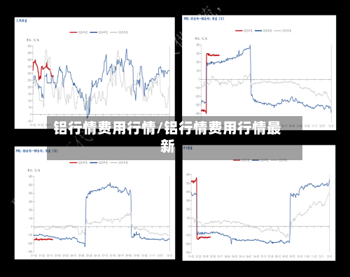 铝行情费用行情/铝行情费用行情最新-第3张图片