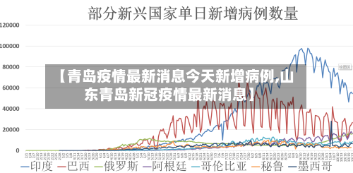 【青岛疫情最新消息今天新增病例,山东青岛新冠疫情最新消息】-第2张图片
