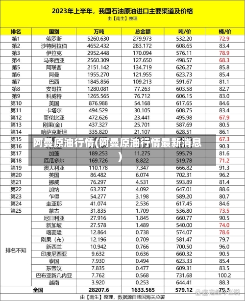 阿曼原油行情(阿曼原油行情最新消息)