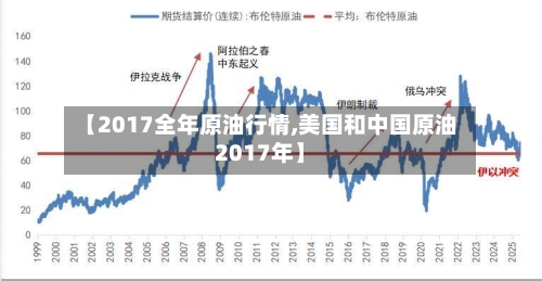 【2017全年原油行情,美国和中国原油2017年】