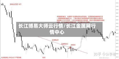 长江博易大师云行情/长江金属网行情中心