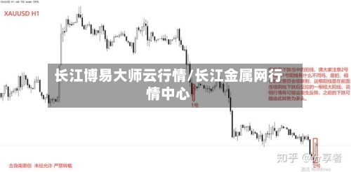 长江博易大师云行情/长江金属网行情中心-第2张图片