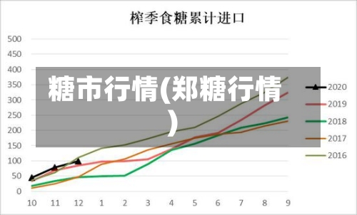 糖市行情(郑糖行情)-第2张图片