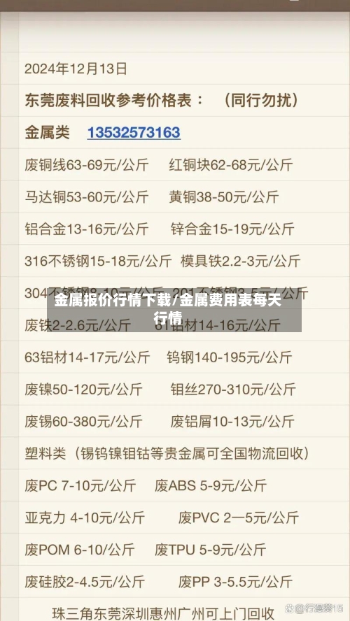 金属报价行情下载/金属费用表每天行情
