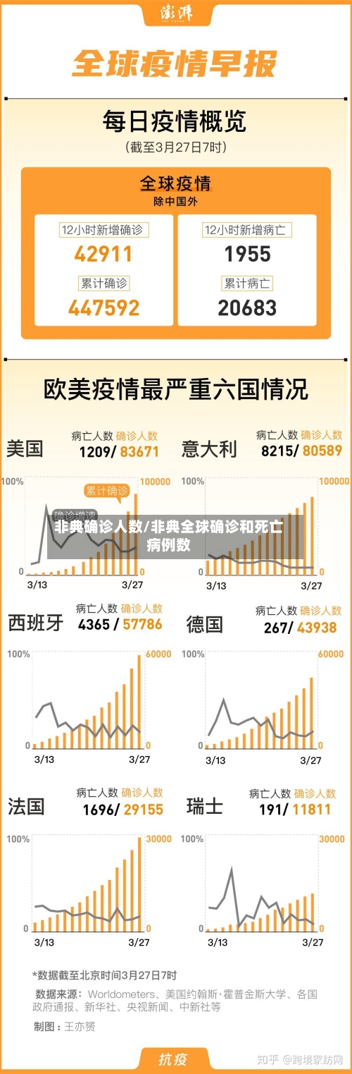 非典确诊人数/非典全球确诊和死亡病例数