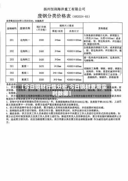 【今日钢材行情分析,今日钢材费用实时数据】