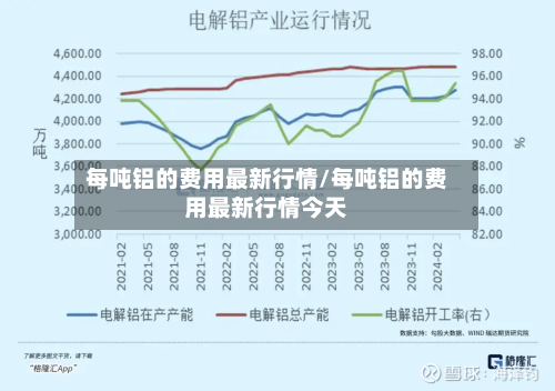 每吨铝的费用最新行情/每吨铝的费用最新行情今天