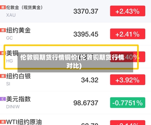 伦敦铜期货行情铜价(伦敦铜期货行情对比)-第3张图片