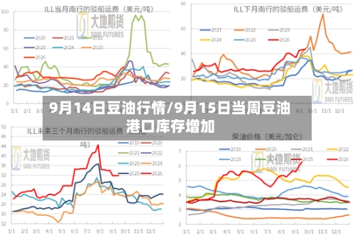 9月14日豆油行情/9月15日当周豆油港口库存增加