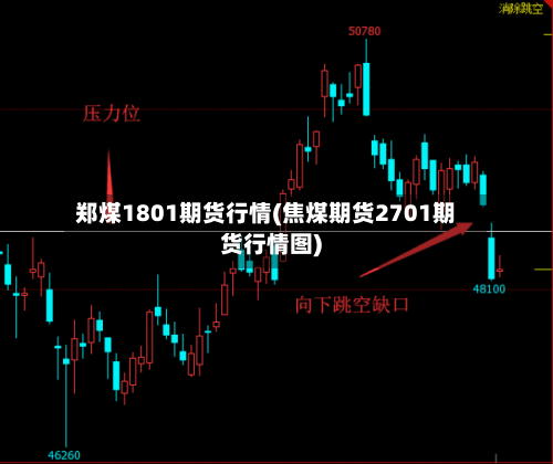 郑煤1801期货行情(焦煤期货2701期货行情图)