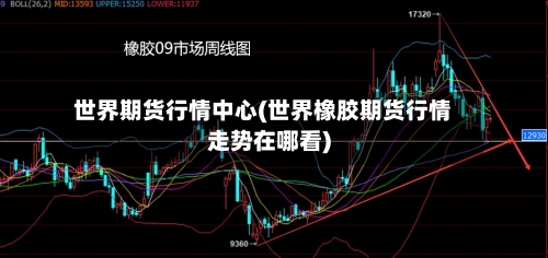世界期货行情中心(世界橡胶期货行情走势在哪看)