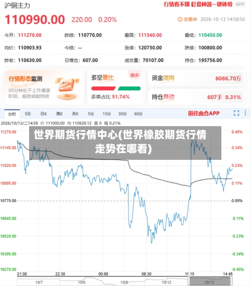 世界期货行情中心(世界橡胶期货行情走势在哪看)-第2张图片